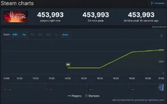 silksong-steamdb-launch.webp
